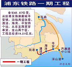 浦东铁路一期规划图